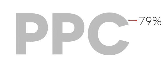 PPC Budgets Expanding
